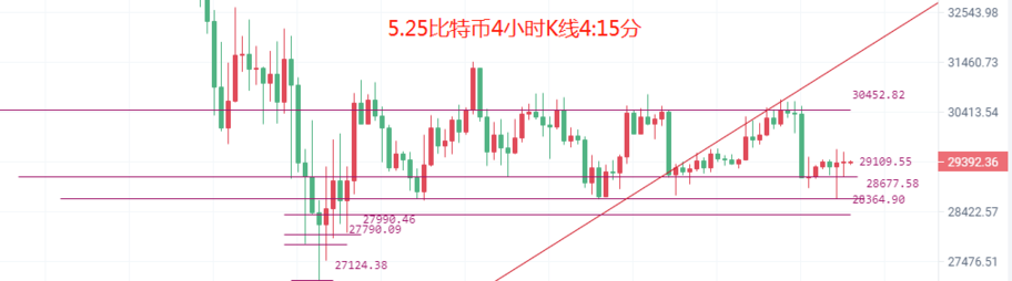 币圈院士：5.25比特币（BTC）以太坊（ETH）行情分析及操作建议