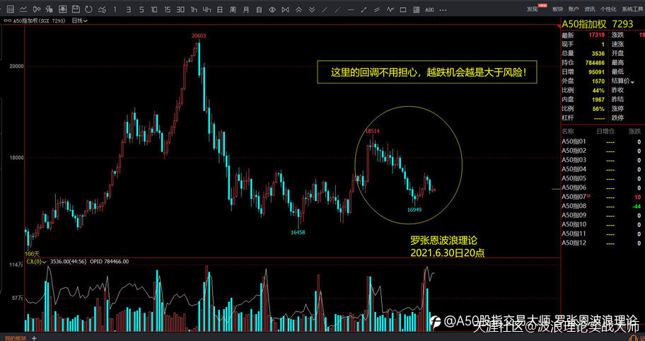 波浪理论视频讲大盘，新华富时a50指数和比特币BTC行情后市分析！