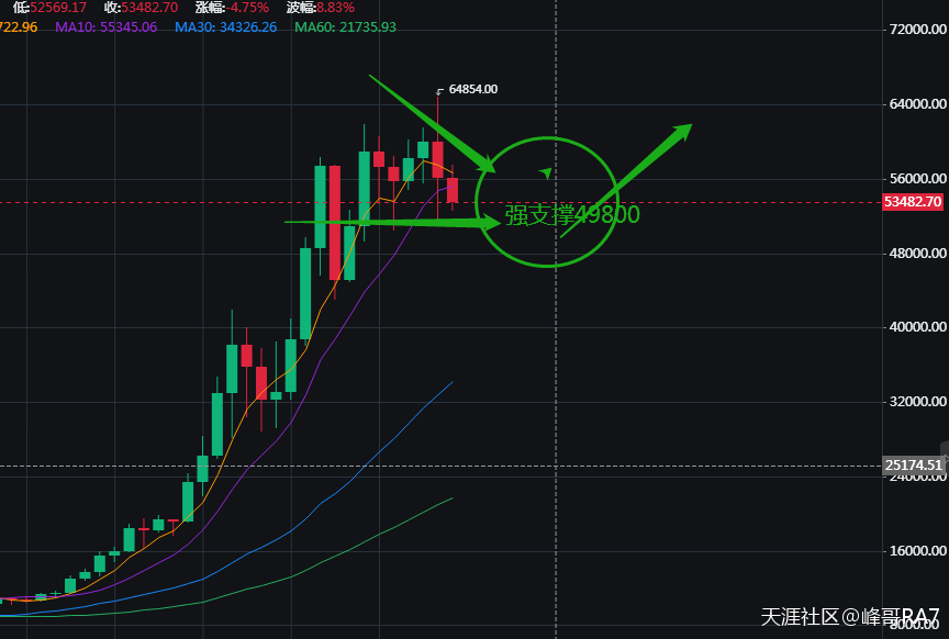 盘点2021最具市场投资价值的三大数字货币