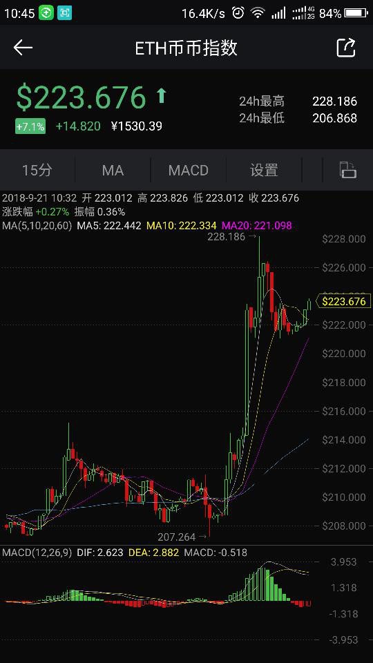 BiMoney任锋：熊市宜长线投资，将数字资产存入冷钱包