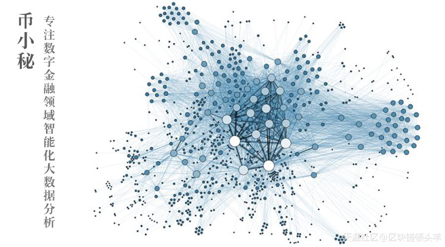 炒币机器人币小秘:炒币和财富之间的红娘